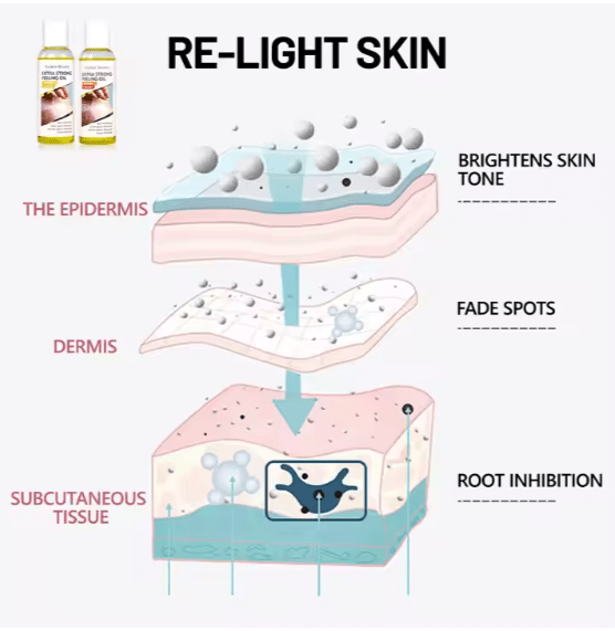 Aichun Beauty - Extra Strong Peeling Oil